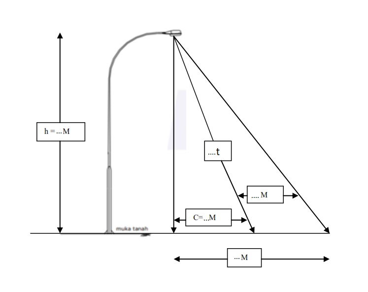 Kalkulasi Penerangan Jalan